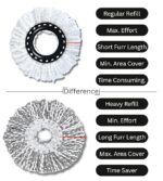 AVYRDO Heavy Duty Microfiber Spin Mop Head Replacement Refill, Mop Refill Only, Pack of 2, Dual Color Fibres (White and Grey) - Image 4